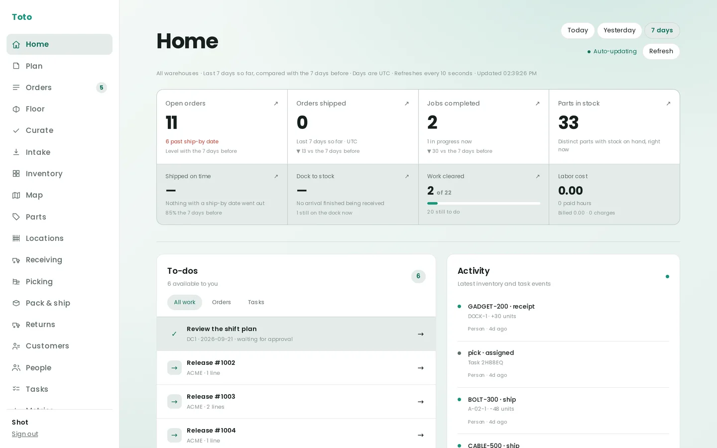 The Home screen over seven days: open orders, orders shipped, jobs completed, parts in stock, then shipped on time, dock to stock, work cleared and labor cost against what was billed. Below, to-dos and the activity feed.